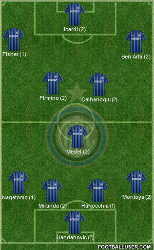 F.C. Internazionale Formation 2016