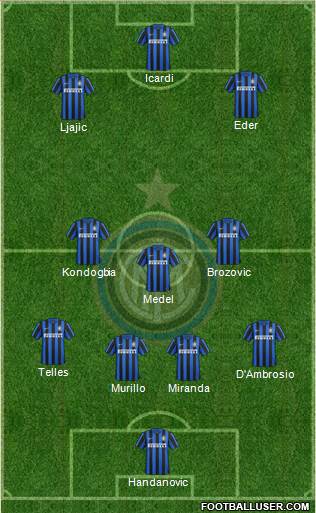 F.C. Internazionale Formation 2016