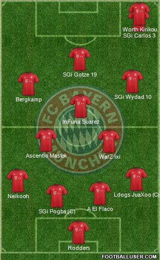 FC Bayern München Formation 2016