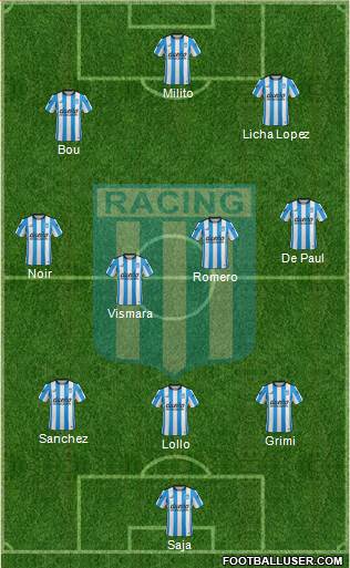 Racing Club Formation 2016
