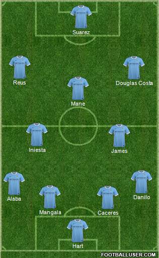 Manchester City Formation 2016