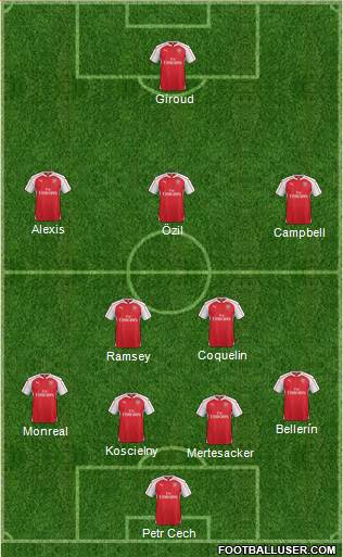 Arsenal Formation 2016