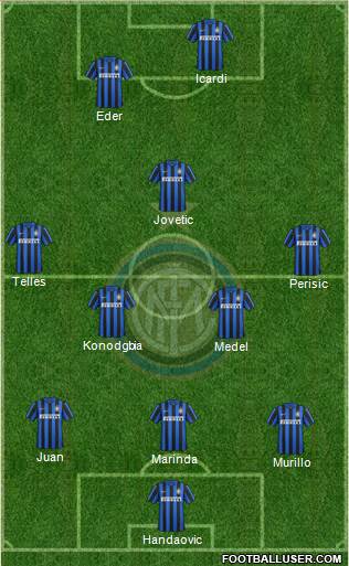 F.C. Internazionale Formation 2016