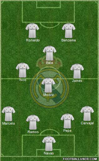 Real Madrid C.F. Formation 2016