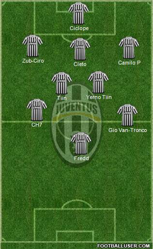 Juventus Formation 2016
