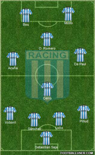 Racing Club Formation 2016