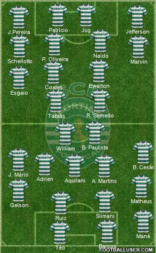 Sporting Clube de Portugal - SAD Formation 2016