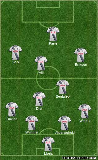 Tottenham Hotspur Formation 2016