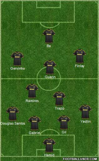 Columbus Crew Formation 2016