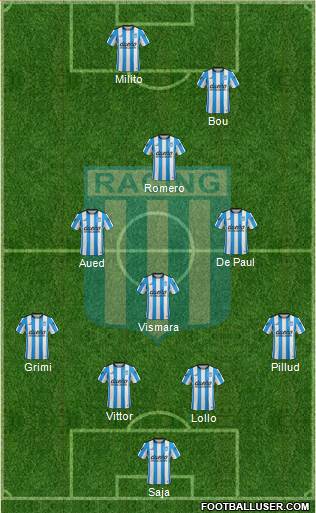 Racing Club Formation 2016