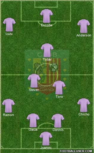 CS Deportivo Cuenca Formation 2016