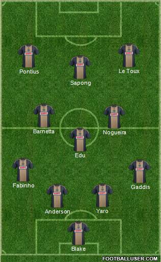 Philadelphia Union Formation 2016
