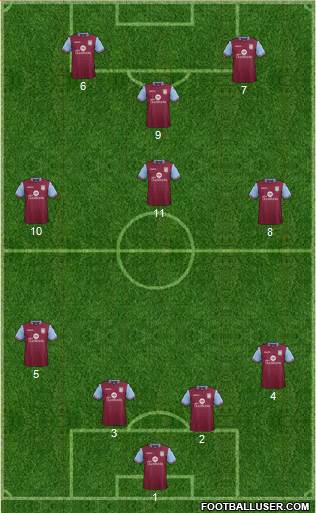 Aston Villa Formation 2016