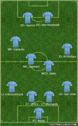 Manchester City Formation 2016