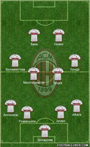 A.C. Milan Formation 2016