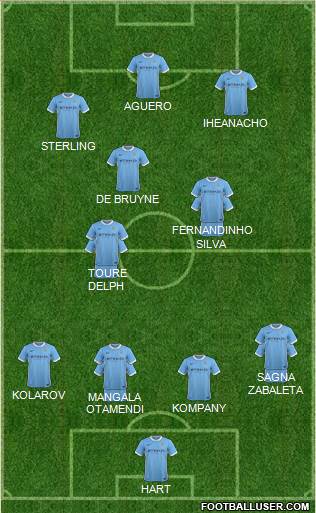 Manchester City Formation 2016