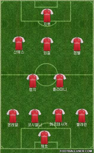 Arsenal Formation 2016