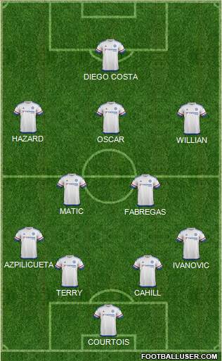 Chelsea Formation 2016