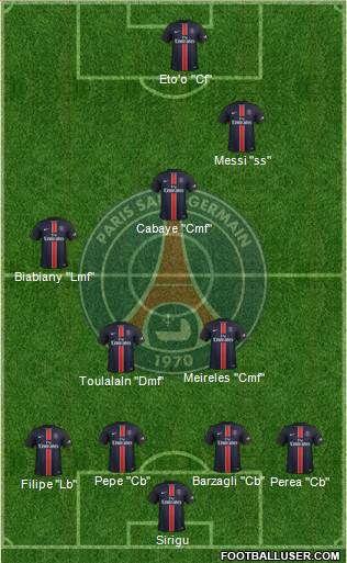 Paris Saint-Germain Formation 2016