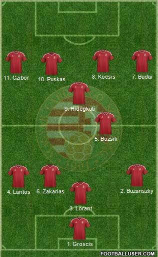 Hungary Formation 2016