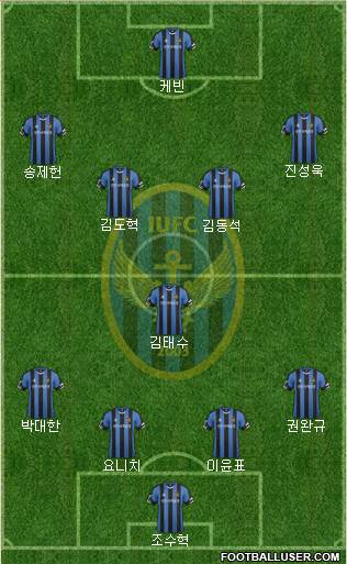 Incheon United Formation 2016
