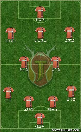 Jeju United Formation 2016