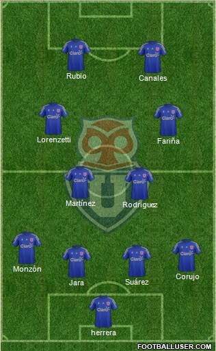 CF Universidad de Chile Formation 2016