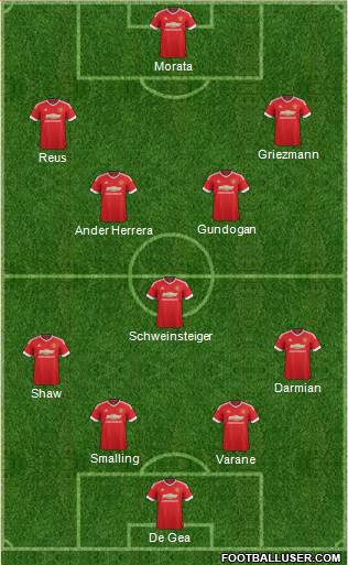 Manchester United Formation 2016