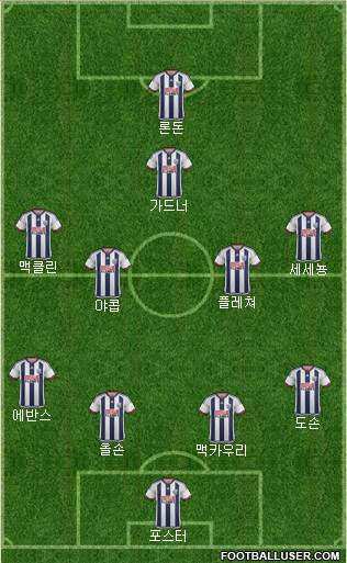 West Bromwich Albion Formation 2016