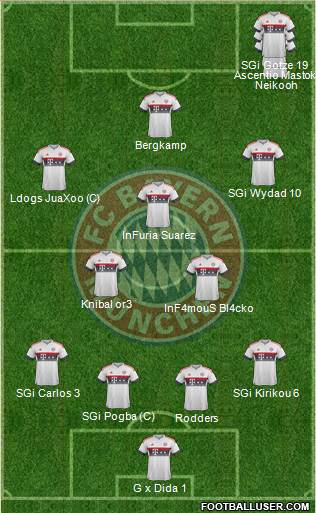 FC Bayern München Formation 2016