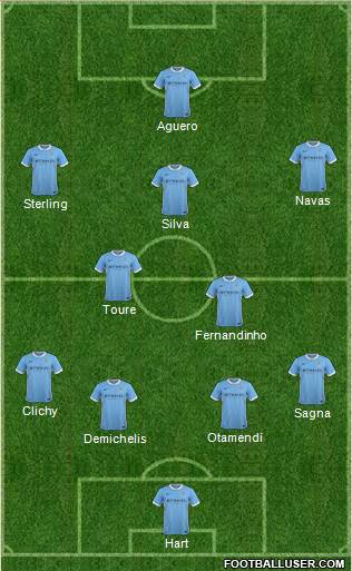 Manchester City Formation 2016