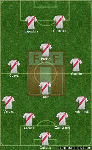 Peru Formation 2016