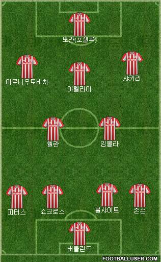 Stoke City Formation 2016