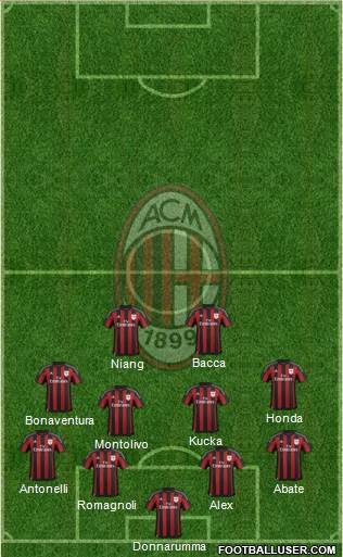 A.C. Milan Formation 2016