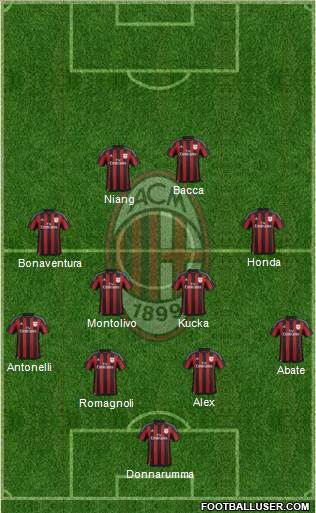 A.C. Milan Formation 2016