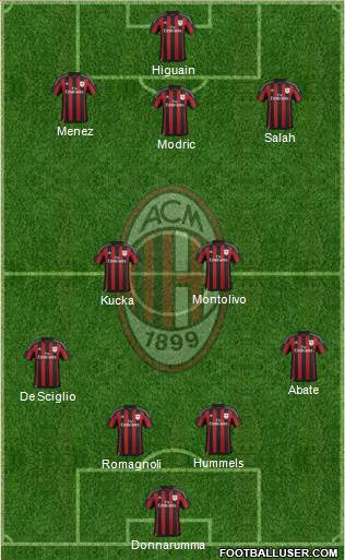 A.C. Milan Formation 2016