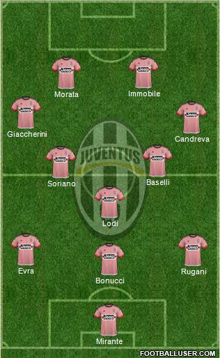 Juventus Formation 2016