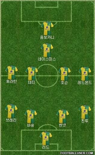 Norwich City Formation 2016