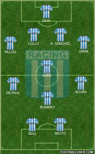 Racing Club Formation 2016