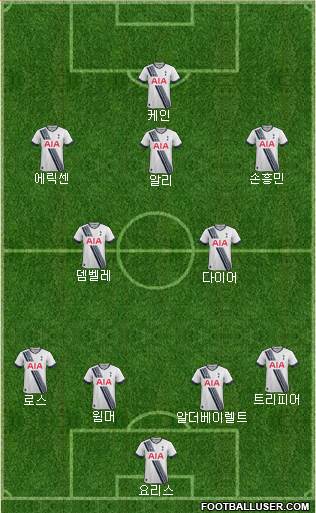 Tottenham Hotspur Formation 2016
