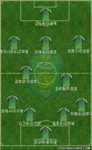 Jeonbuk Hyundai Motors Formation 2016