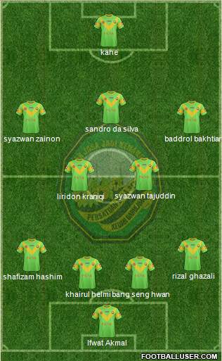 Kedah football formation