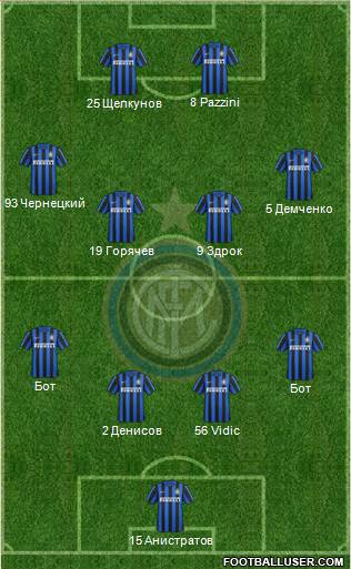 F.C. Internazionale Formation 2016
