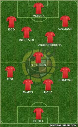 Spain Formation 2016