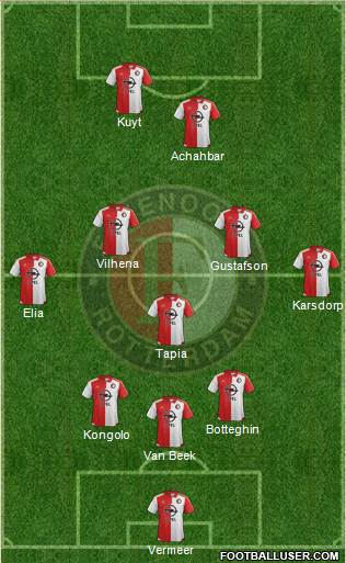 Feyenoord Formation 2016