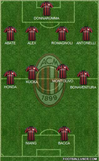 A.C. Milan Formation 2016