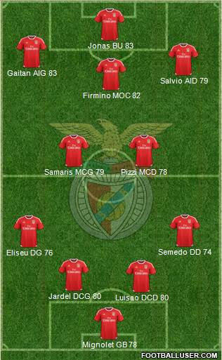 Sport Lisboa e Benfica - SAD Formation 2016