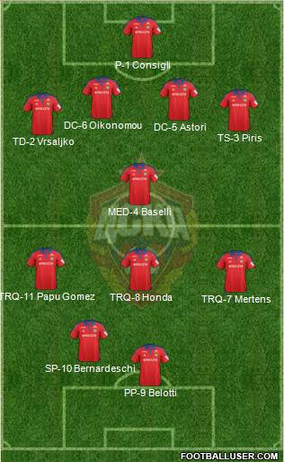 CSKA Moscow Formation 2016