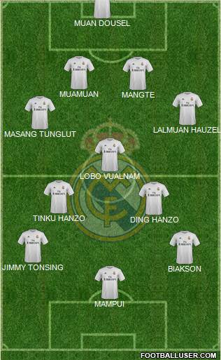 R. Madrid Castilla Formation 2016