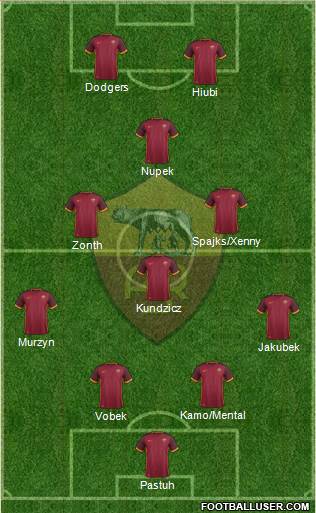 AS Roma Formation 2016